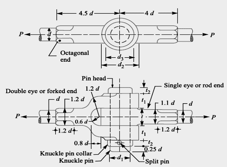 Articulación de rodilla: piezas, diagrama, cálculo de diseño, aplicaciones
