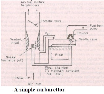 Carburador: diagrama, función, piezas, tipos
