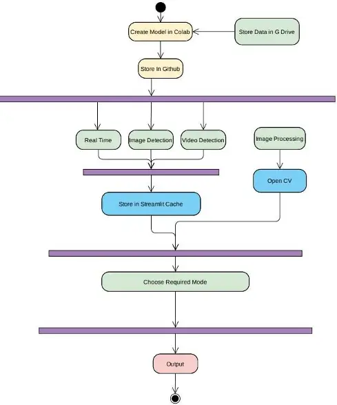 Detección de objetos en movimiento en tiempo real para vigilancia diurna y nocturna mediante IA Detección de objetos en movimiento en tiempo real para vigilancia diurna y nocturna mediante IA