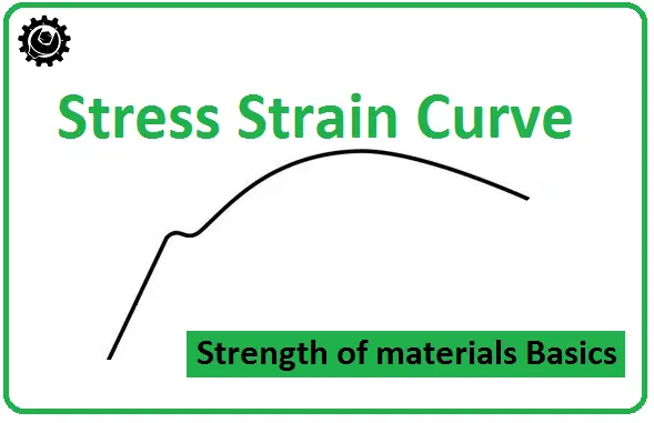 Curva tensión-deformación | Diagrama tensión-deformación Curva tensión-deformación | Diagrama tensión-deformación