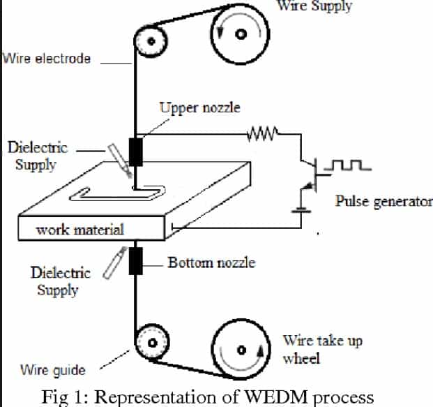 Industria de herramientas de precisión – informe de prácticas de formación industrial Industria de herramientas de precisión – informe de prácticas de formación industrial