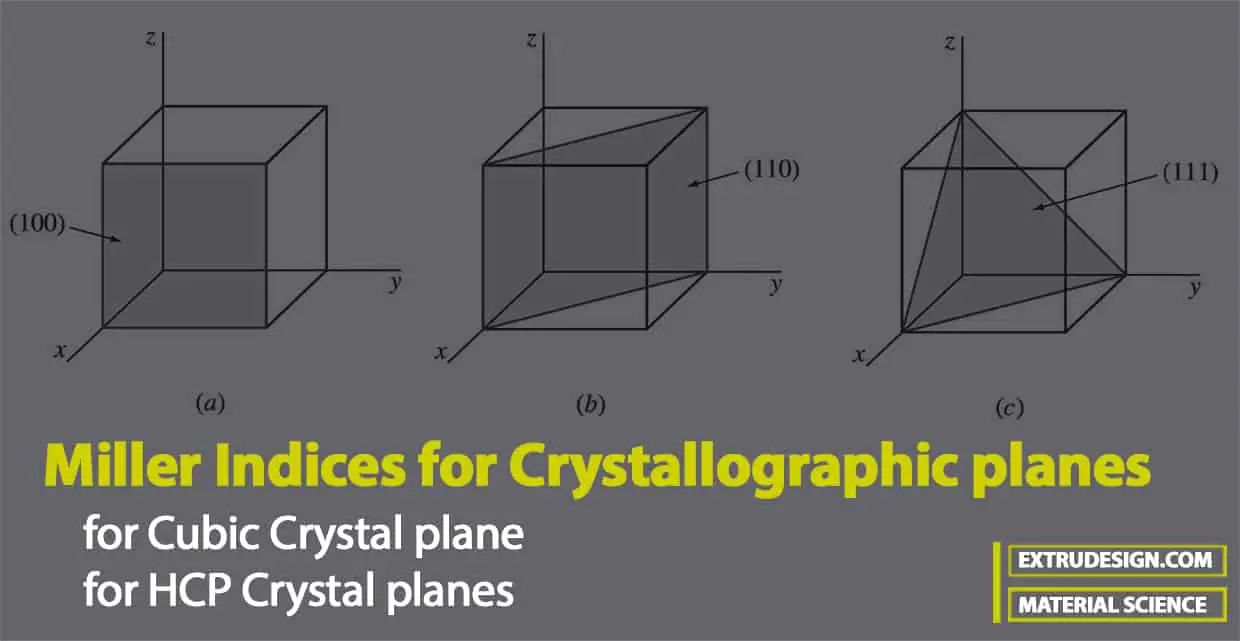 ¿Cómo calcular los índices de Miller para planos cristalográficos? ¿Cómo calcular los índices de Miller para planos cristalográficos?
