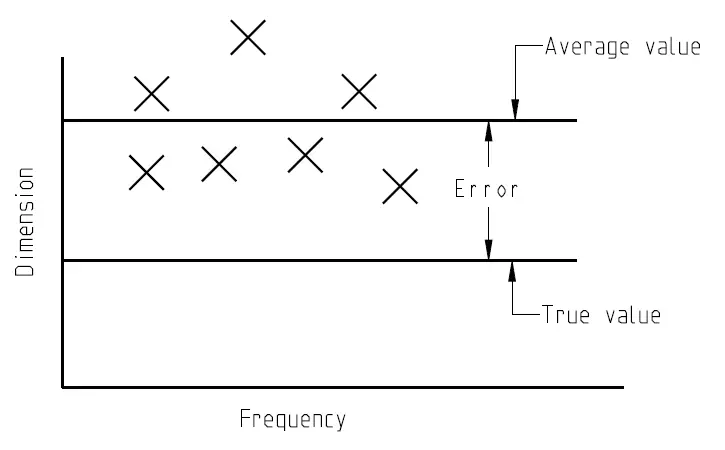 Precisión versus exactitud | Diferencia entre precisión y exactitud Precisión versus exactitud | Diferencia entre precisión y exactitud