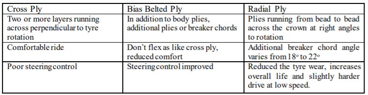 Preguntas y respuestas de la entrevista de ingeniería automotriz, parte 4