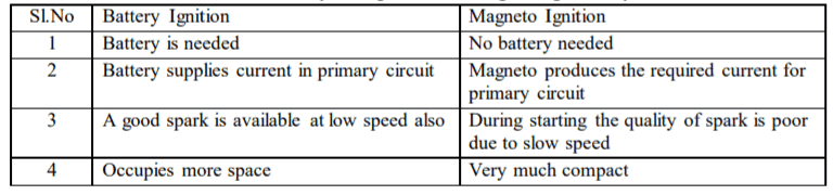 Preguntas y respuestas de la entrevista de ingeniería automotriz, parte 2