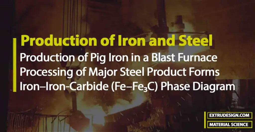 Producción de hierro y acero. Producción de hierro y acero.