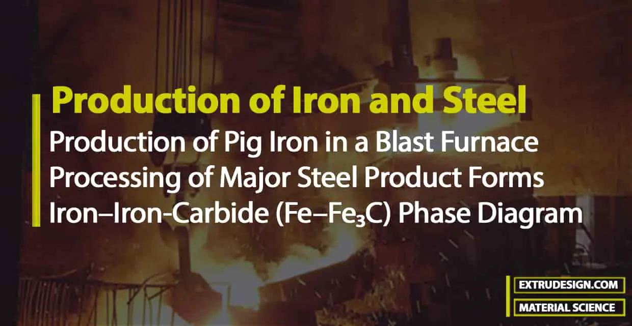 Producción de hierro y acero. Producción de hierro y acero.