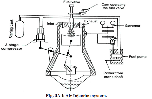 Sistema de inyección de aire: diagrama, cómo funciona, beneficios