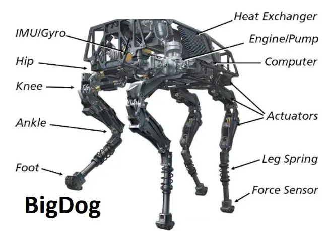 Un artículo sobre “Robots del futuro” de Boston Dynamics
