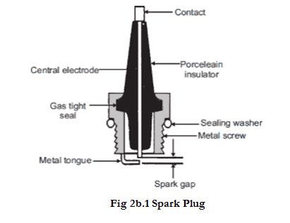 Sistema de encendido por batería: cómo funciona, ventajas y desventajas Sistema de encendido por batería: cómo funciona, ventajas y desventajas