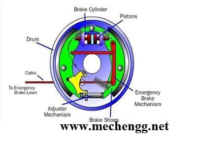 Introducción al sistema de frenado automotriz: tipos de frenos Introducción al sistema de frenado automotriz: tipos de frenos