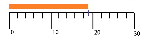 ¿Cuál es el número más pequeño de un instrumento? ¿Cuál es el número más pequeño de un instrumento?