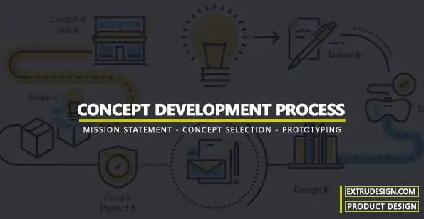 ¿Cuál es el proceso de desarrollo del concepto?
