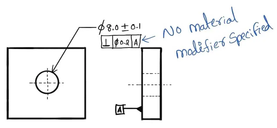 ¿Qué es la estructura independiente del tamaño (RFS) en GD&T? ¿Qué es la estructura independiente del tamaño (RFS) en GD&T?