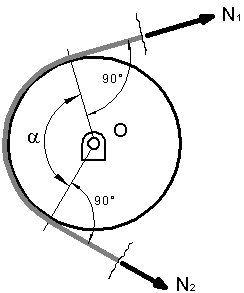 Coeficiente de fricción entre correa y polea.