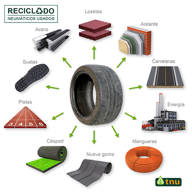 Comprensión de la tecnología de los neumáticos y los materiales utilizados.