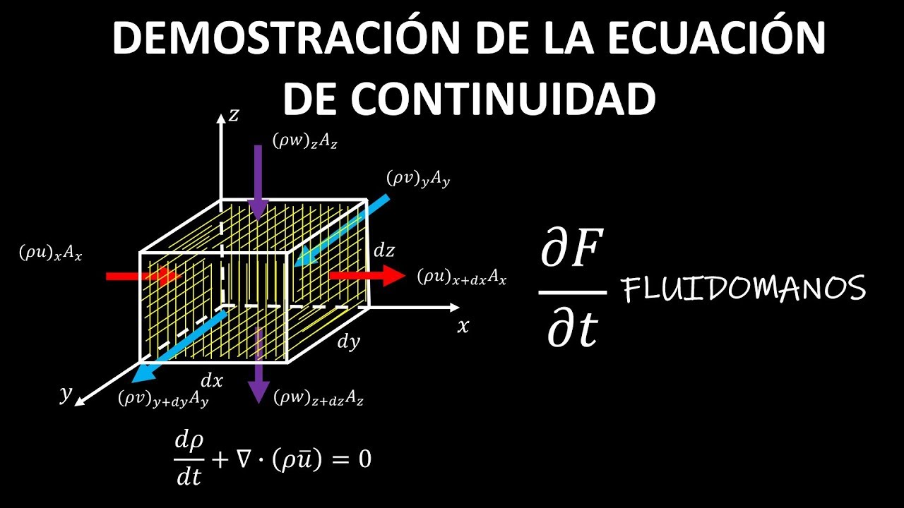 ¿Cuál es la ecuación de continuidad en tres dimensiones y coordenadas polares?