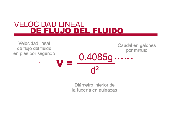 Diferentes tipos de flujo de fluido, velocidad de fluido y descarga.