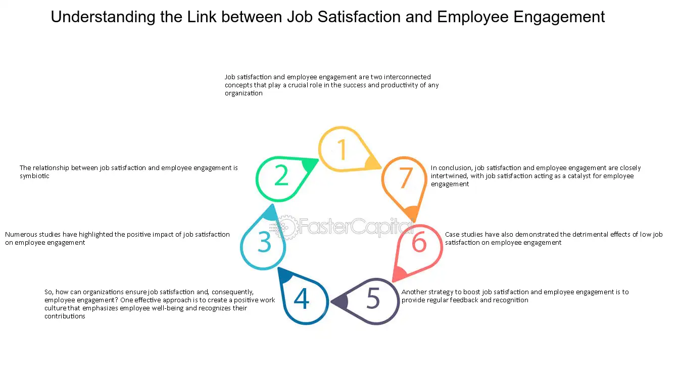 El compromiso de los empleados y su impacto en la satisfacción laboral
