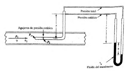 Tubo de Pitot: estructura, principio funcional, ecuación de velocidad del flujo. Tubo de Pitot: estructura, principio funcional, ecuación de velocidad del flujo.